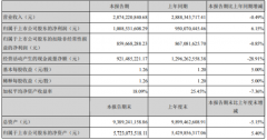 82.04%毛利率收入同比增加146.7%，砂石骨料業(yè)務(wù)快